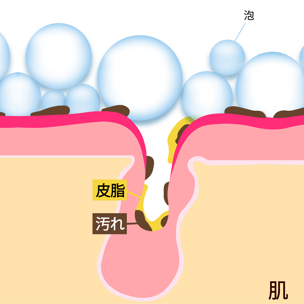 泡で汚れを落とすイメージ